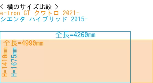 #e-tron GT クワトロ 2021- + シエンタ ハイブリッド 2015-